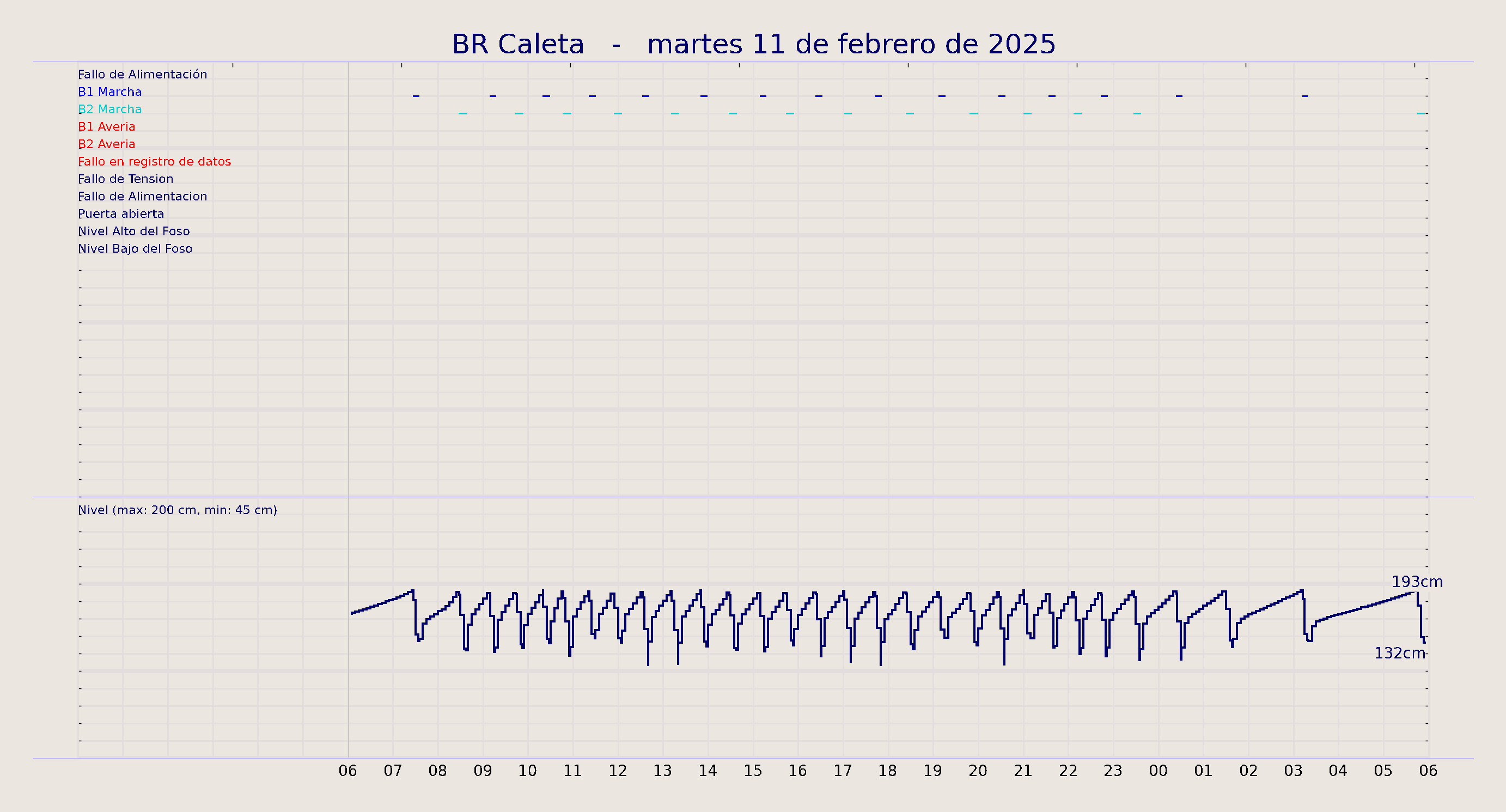 ../../imagenes/vid/2025/BR Caleta/2025-02-11 BR Caleta.png